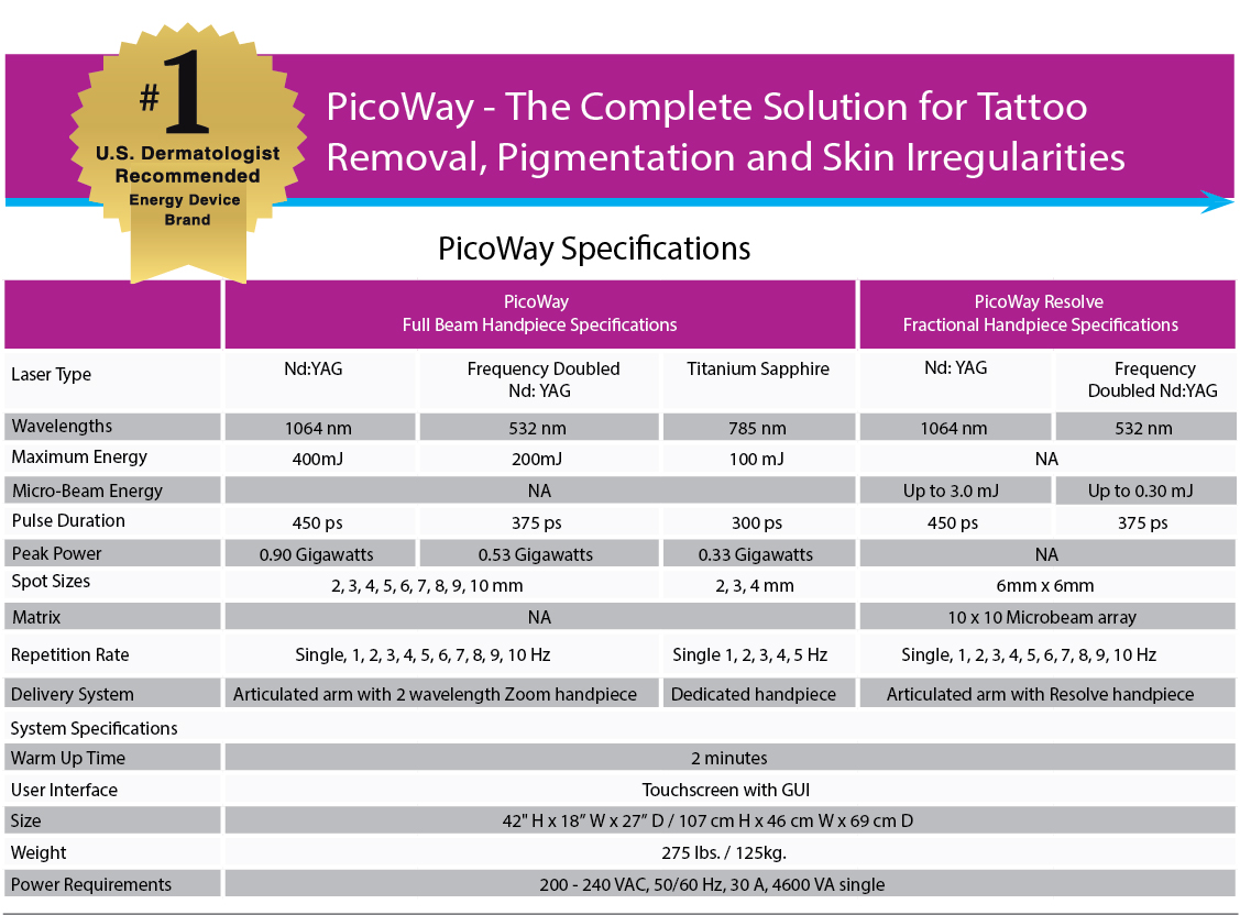 PicoWay_Specifications
